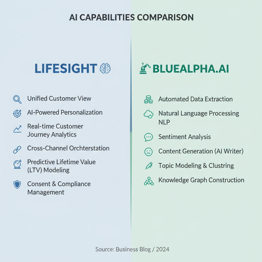 Lifesight vs BlueAlpha.ai comparison showing key marketing measurement platform differences