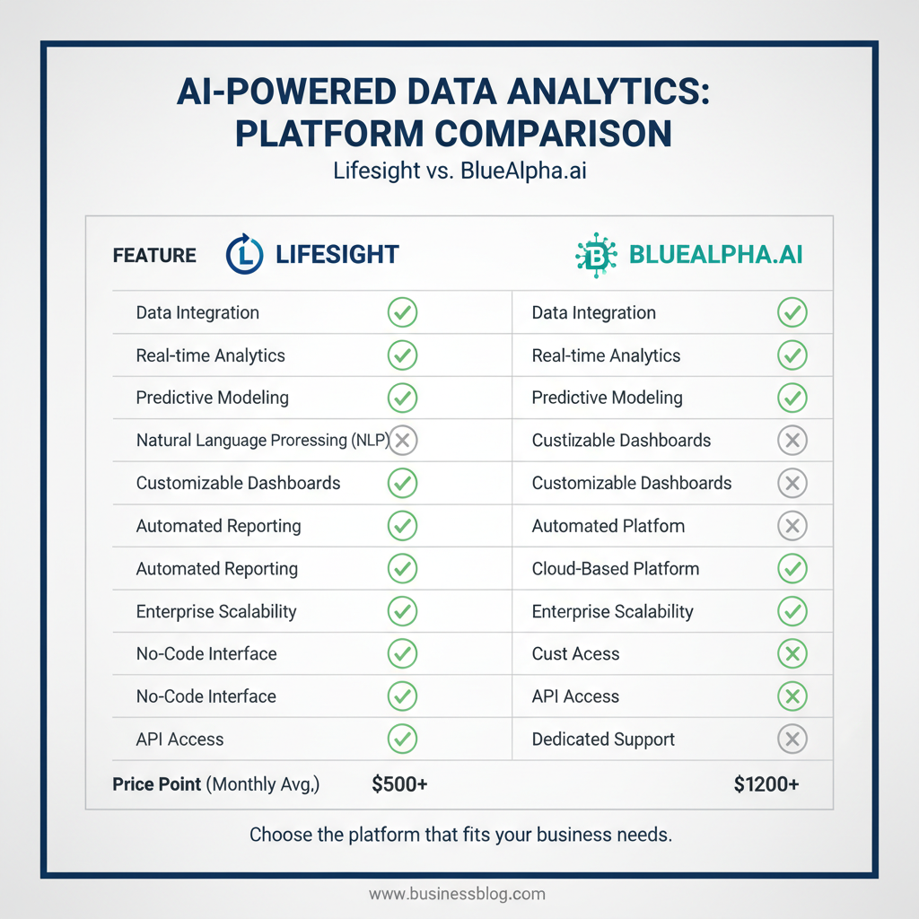 Detailed feature comparison matrix for Lifesight vs BlueAlpha.ai marketing measurement platforms